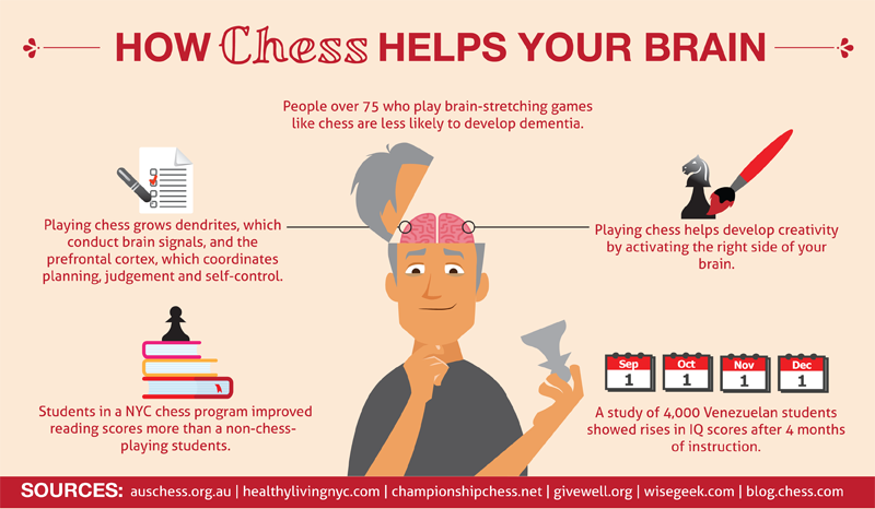 Secrets of the Masters: 5 Ways Chess Affects Your Brain and Body